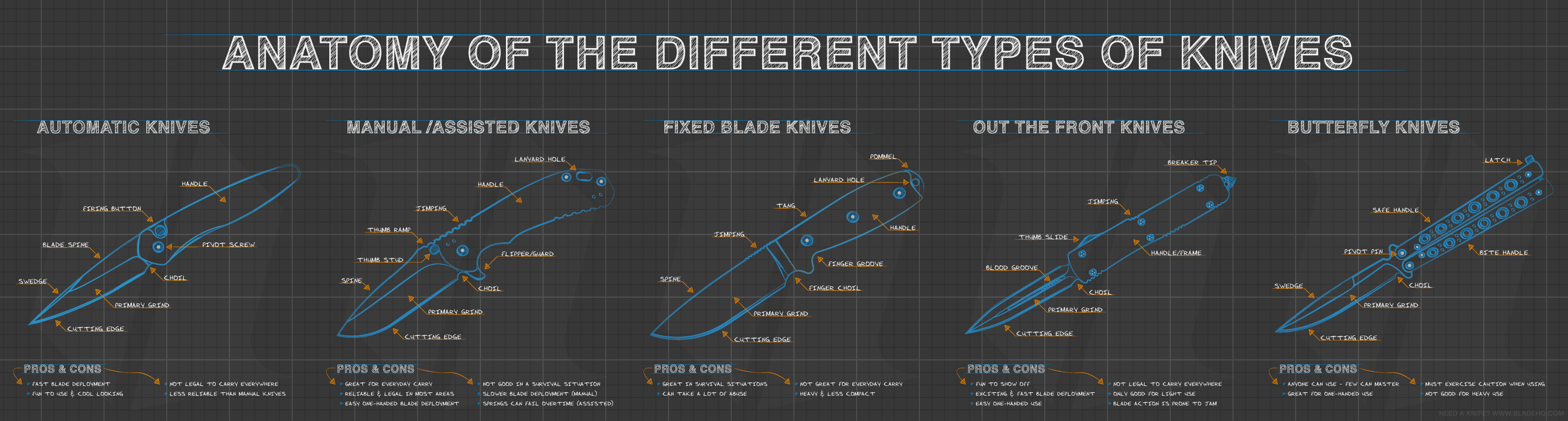 Butterfly Knife Anatomy - Knife Life