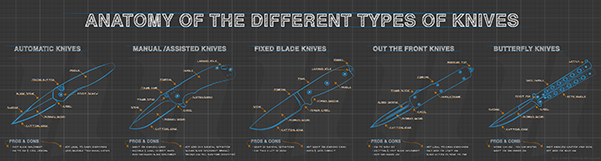 Anatomy of the Different Types of Knives