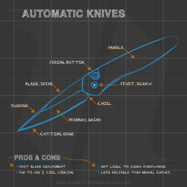 Automatic knives are designed primarily for Military, Police and EMT duty, these knives are simple to open in an emergency. This is done by pushing a firing button or pulling a lever. Check the laws in your area before purchasing an automatic knife, as they are restricted in many areas. Anatomy of an Automatic Knife Infographic