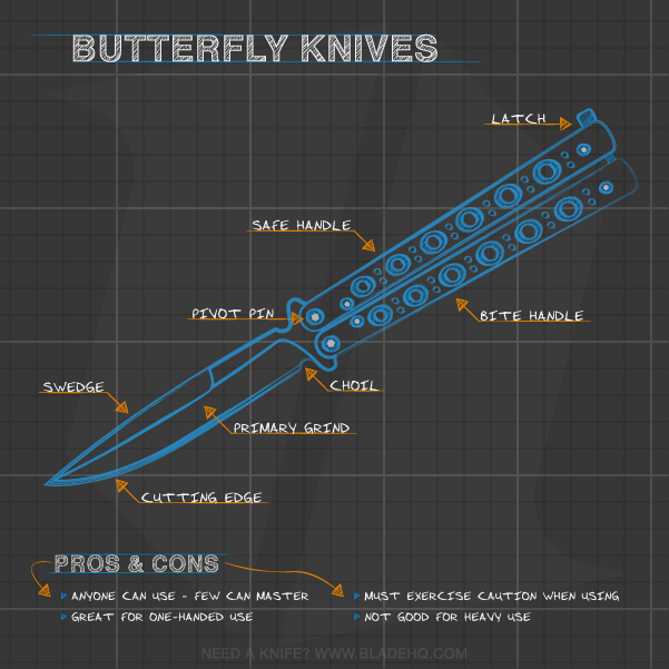 Anatomy of a Butterfly Knife