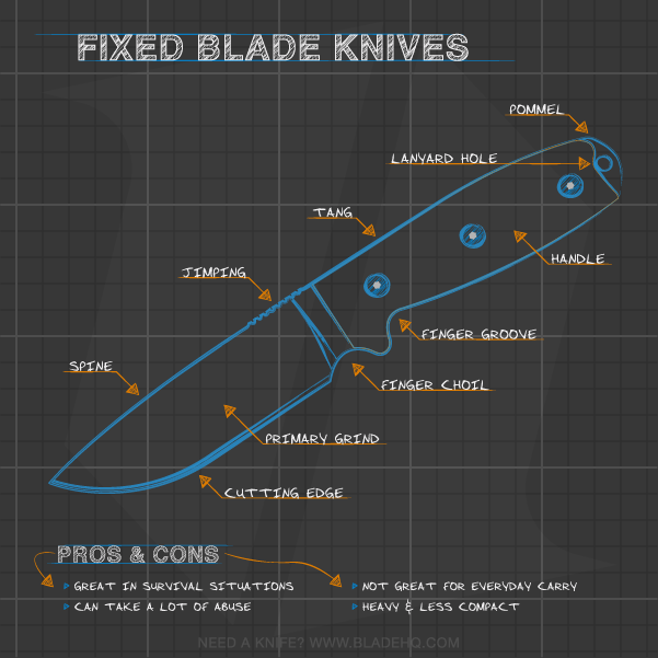 Anatomy of a Fixed Blade Knife