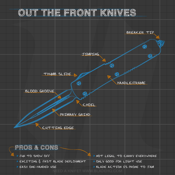 Anatomy of an Out The Front Knife