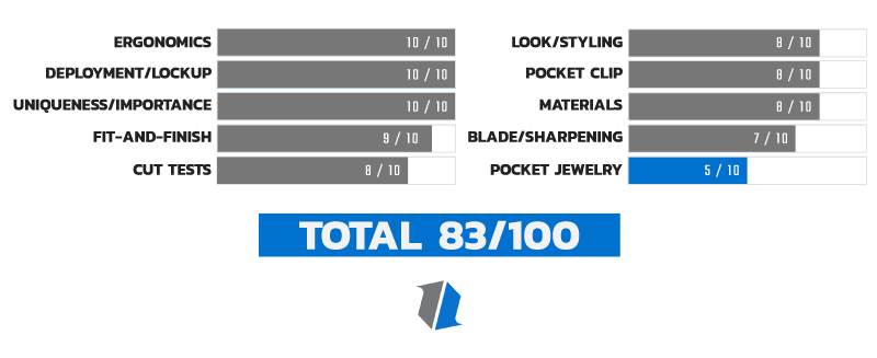 Knife Life Score Chart 10