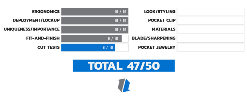 Knife Life Score Chart 5