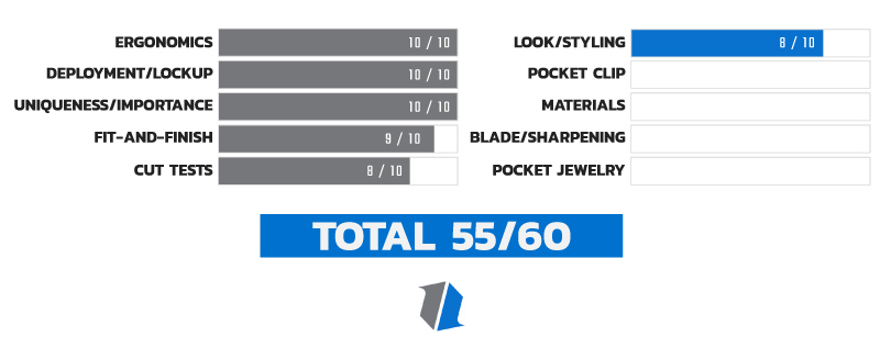 Knife Life Score Chart 6