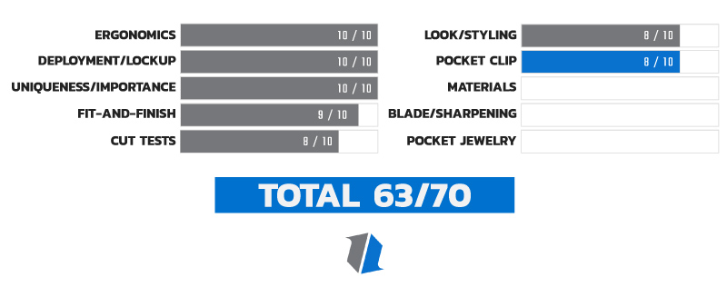 Knife Life Score Chart 7