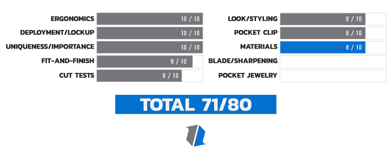 Knife Life Score Chart 8