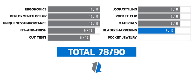 Knife Life Score Chart 9