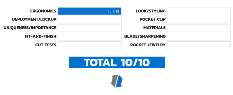 Knife Life Score Chart 1