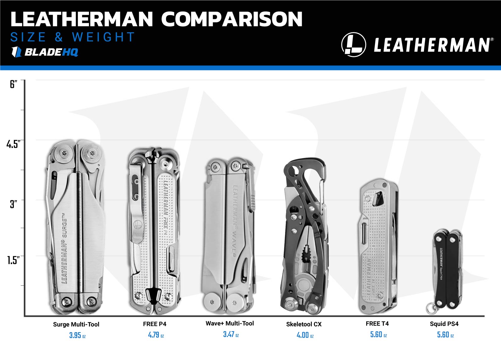 Leatherman Multi-Tool Size Comparison