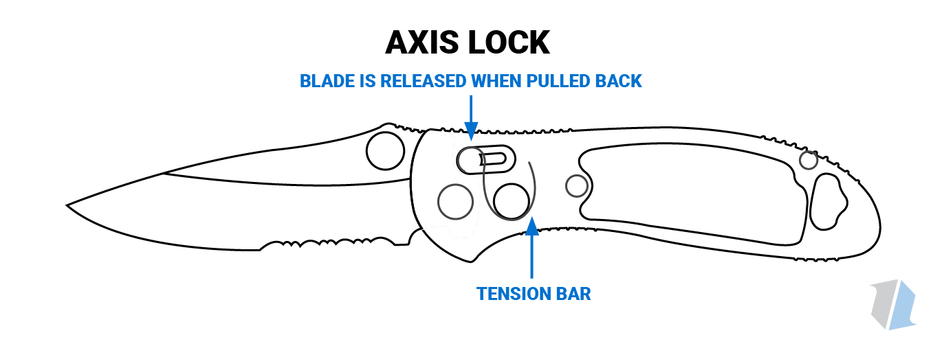 AXIS Lock Knife Infographic