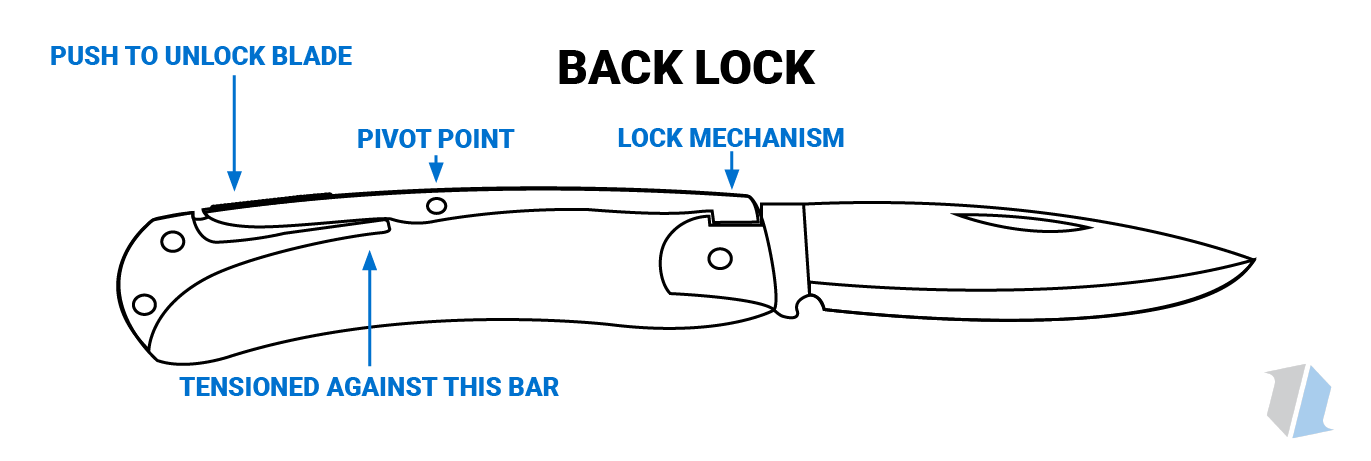 Back Lock Knife Infographic