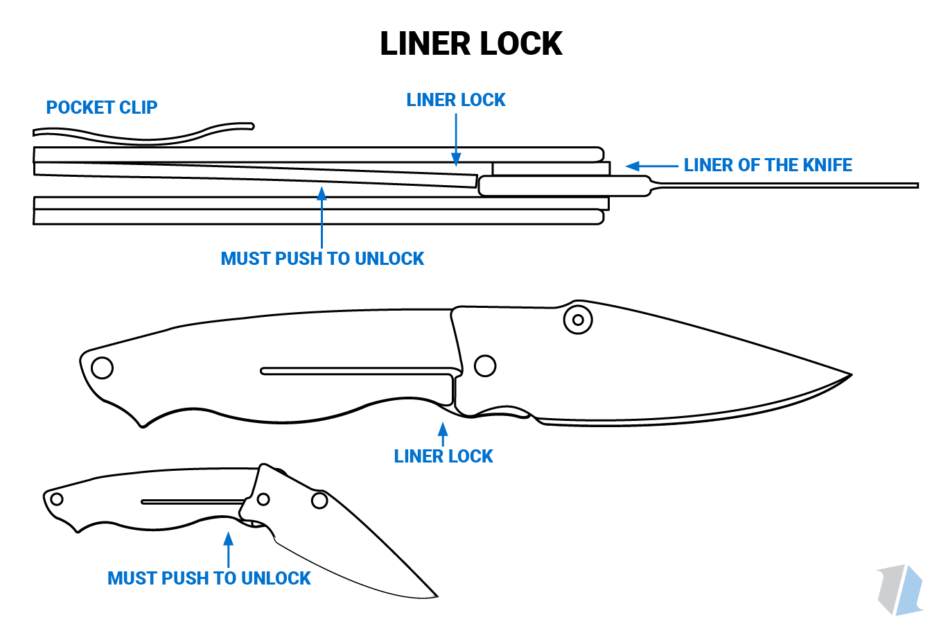 Liner Lock Knife Infographic