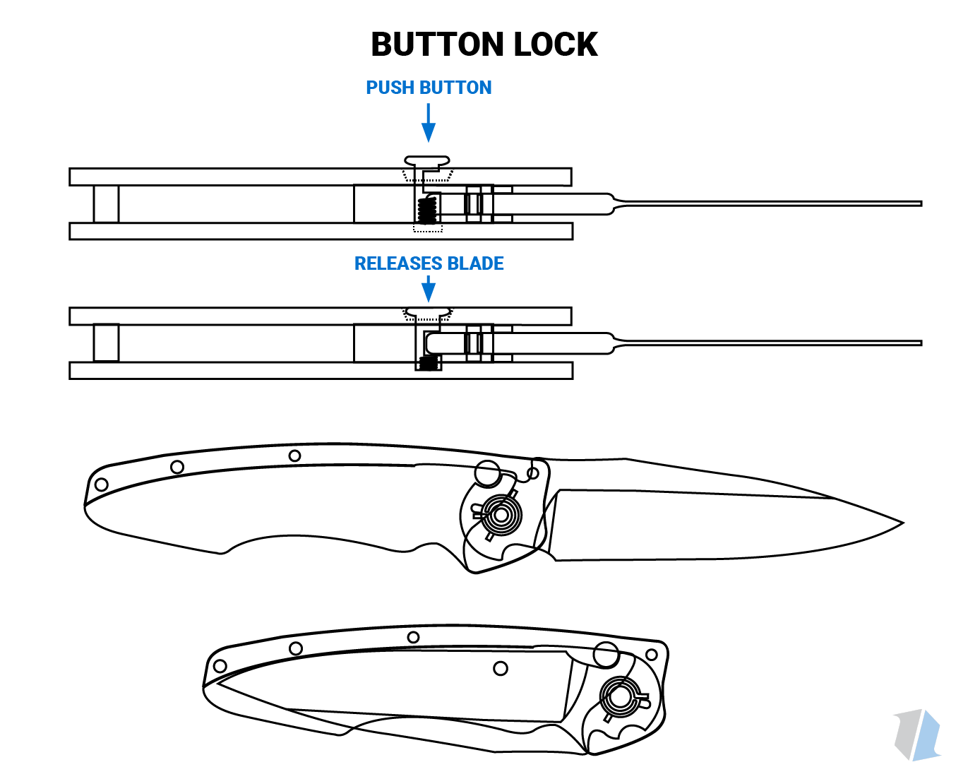Plunge Button Lock Knife Infographic