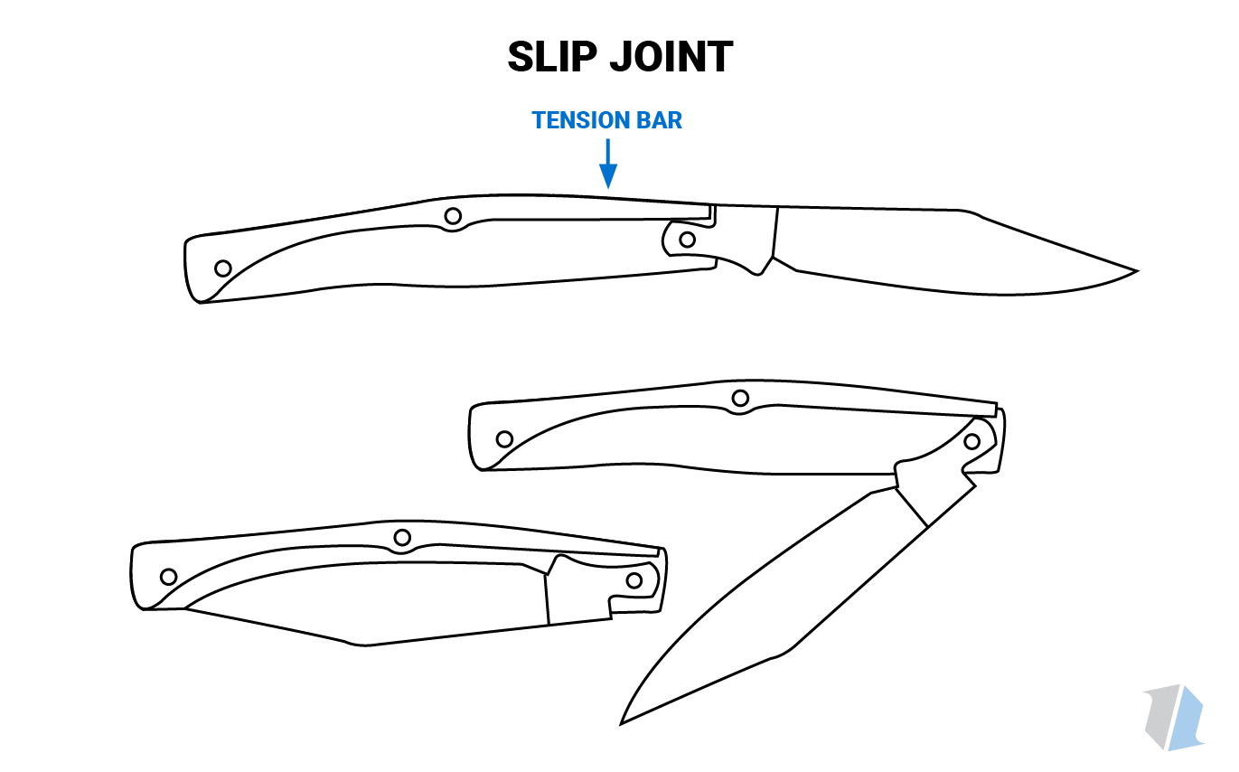 Slip Joint Knife Infographic