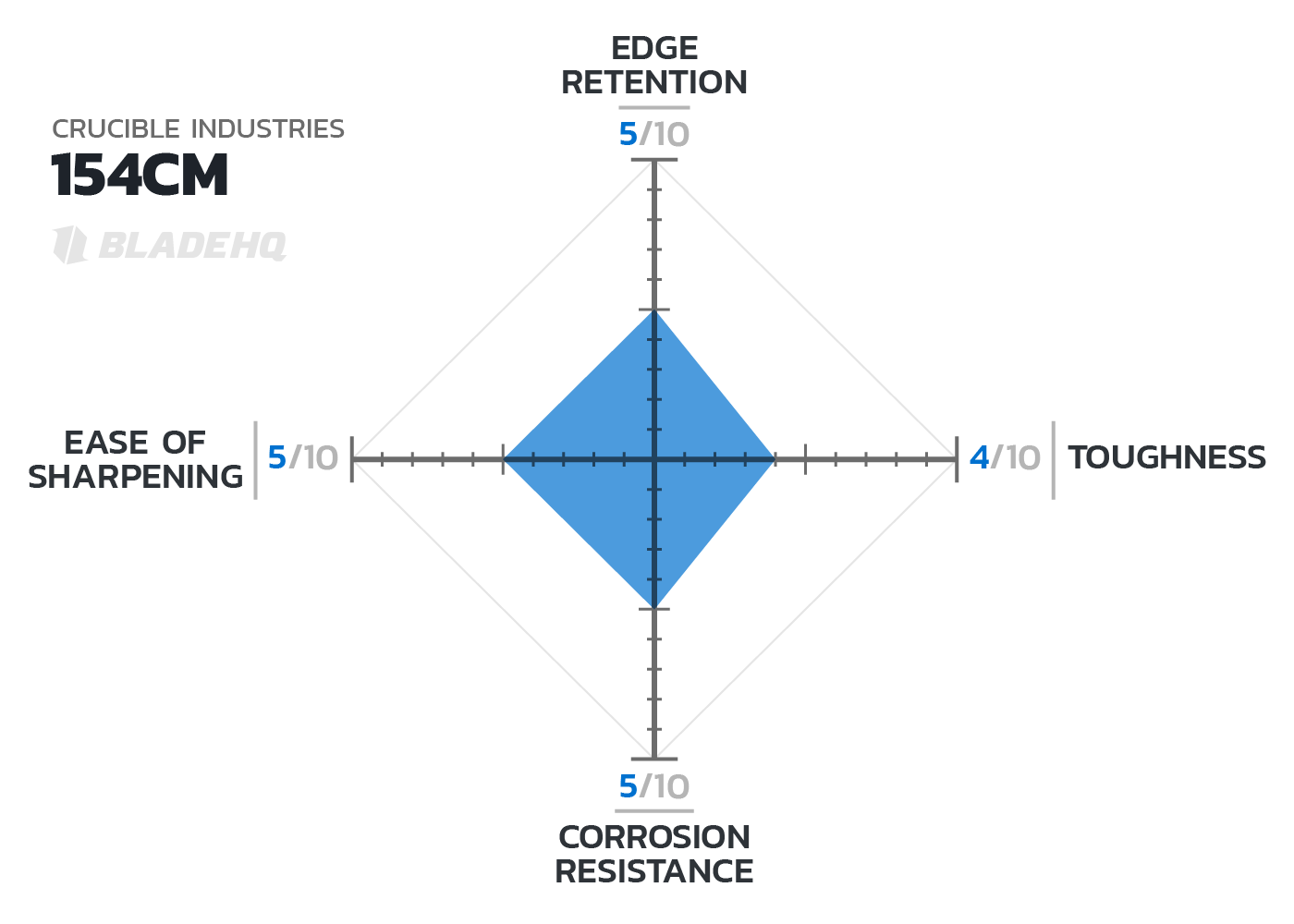 Heat Treat D2 Tool Steel Chart