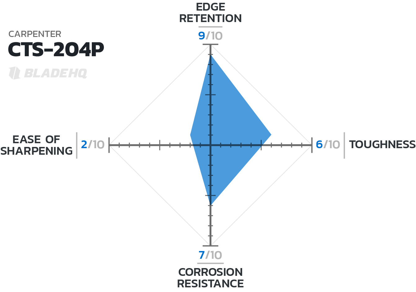 204p-steel-chart-c.png