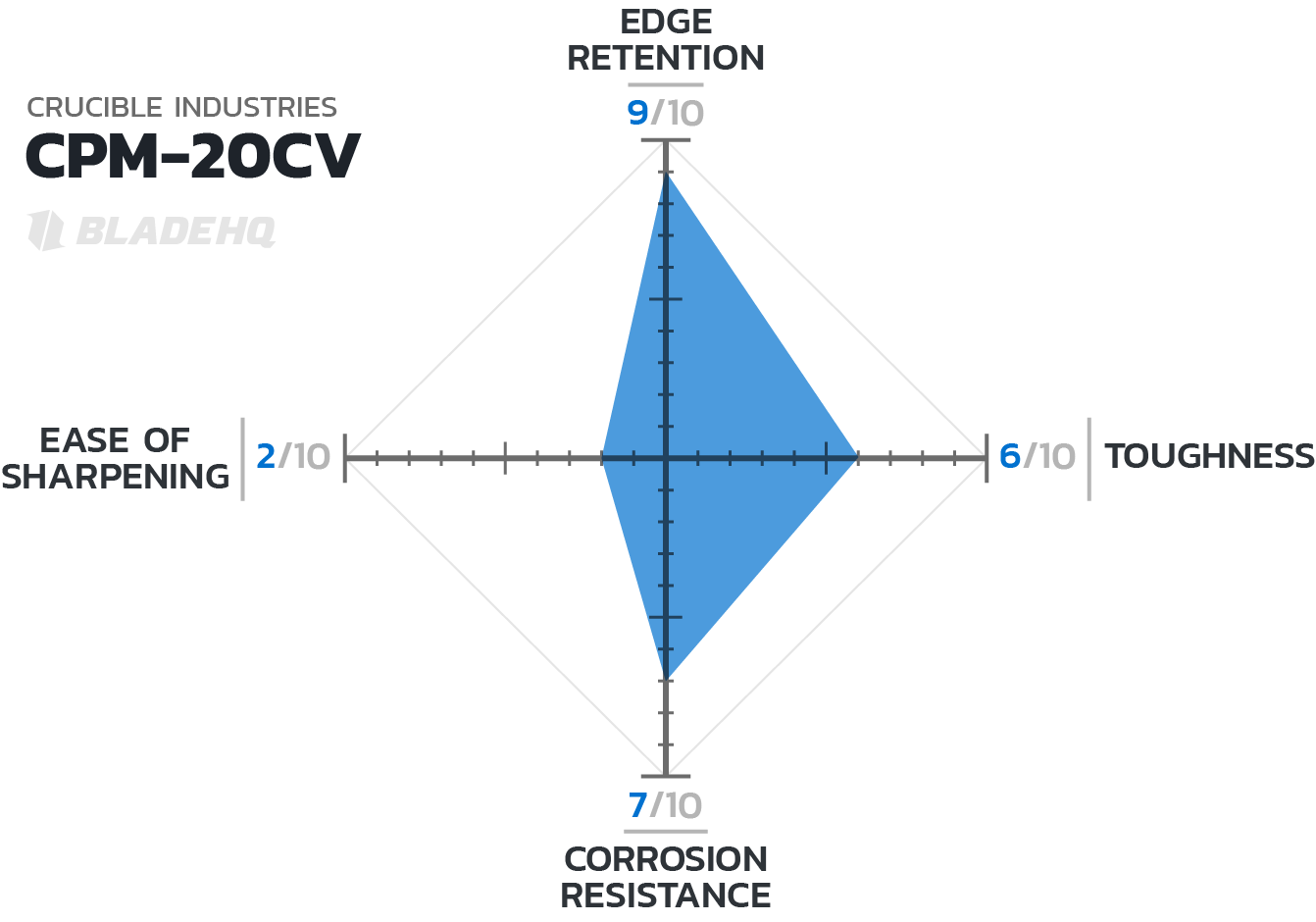 20cv-steel-chart-c.png