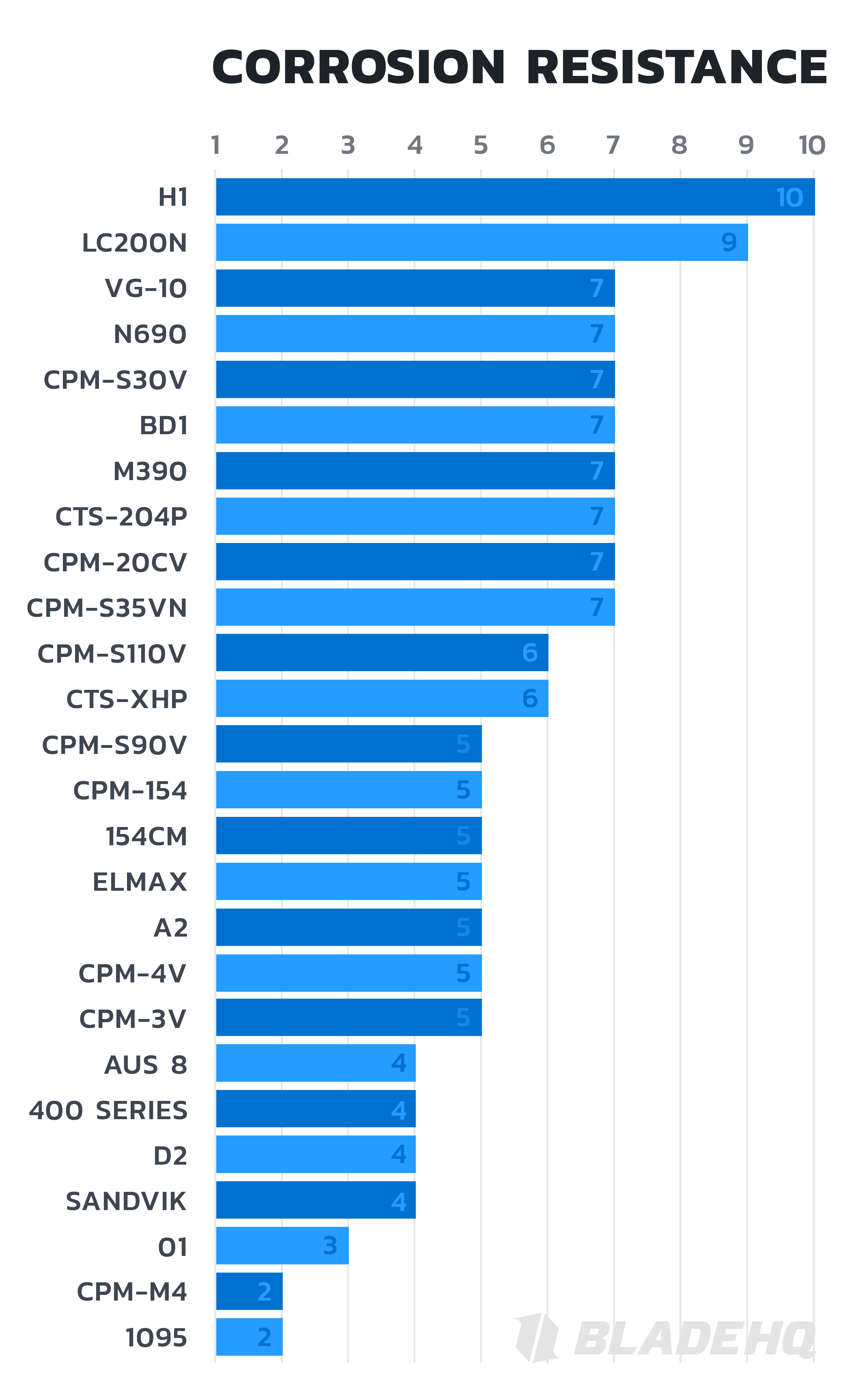 A2 Heat Treat Chart