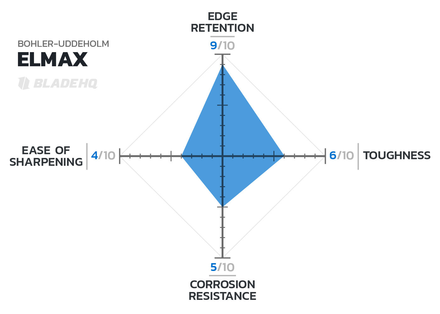 Knife Steel Toughness Chart