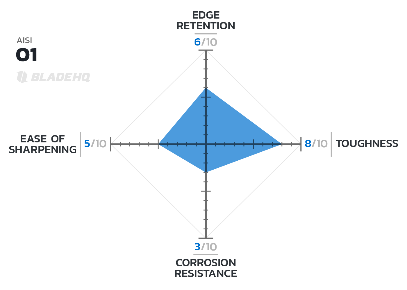 01 Tool Steel Tempering Chart