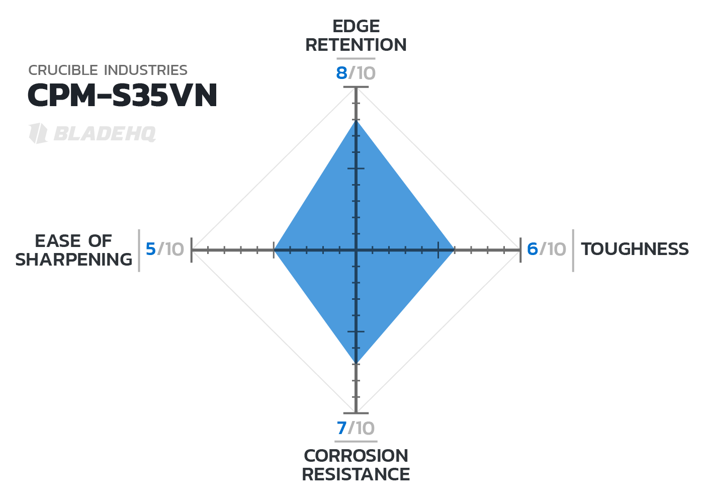 Knife Steel Grades Chart