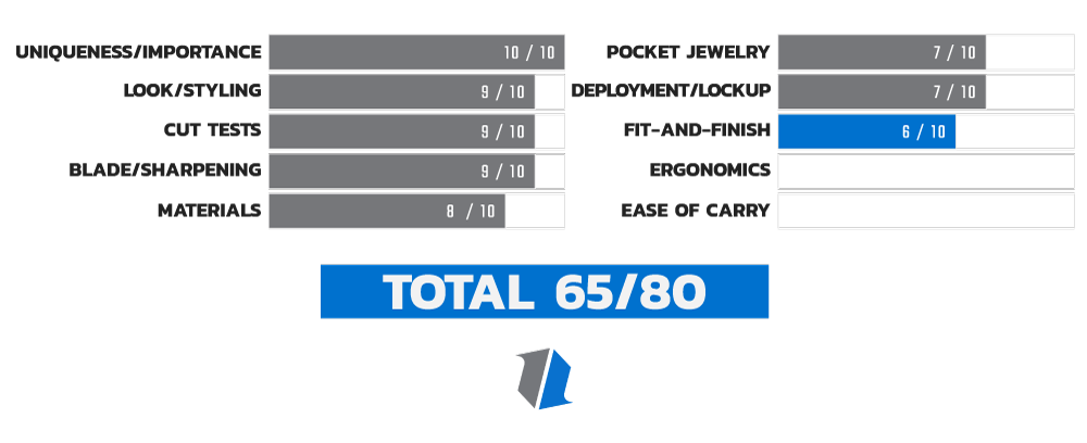 Buck 110 Auto Fit and Finish Score Chart