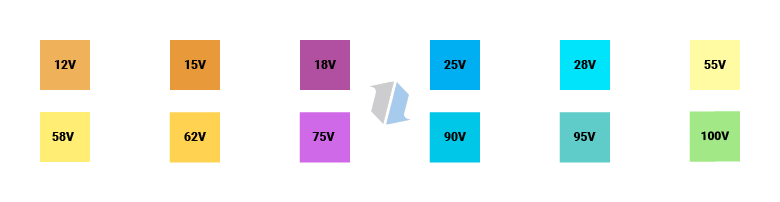 Anodizing Voltage Chart