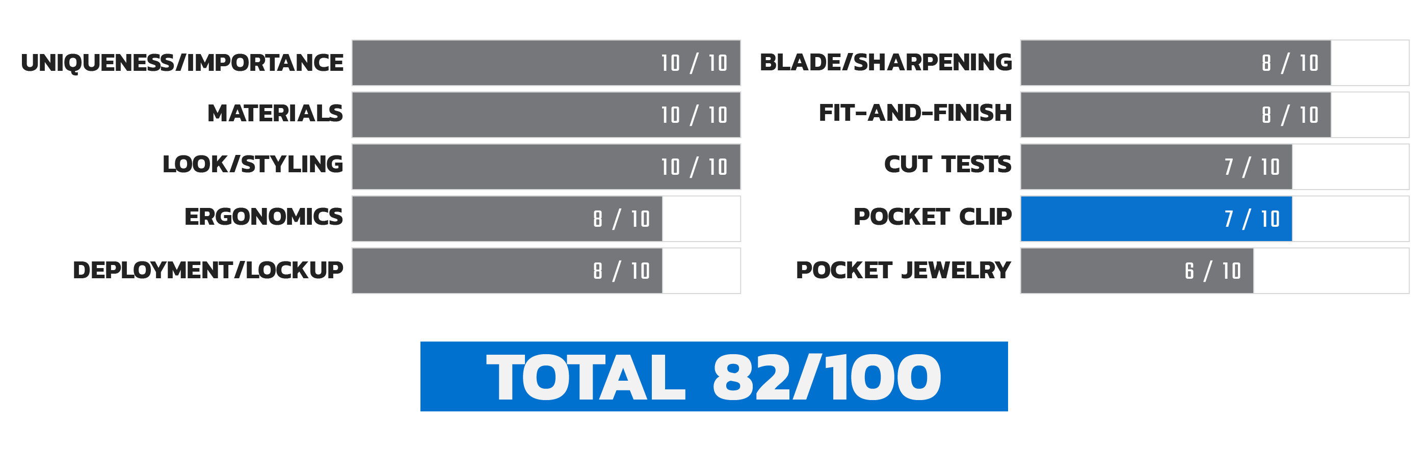 Launch 4 Pocket Clip Score Chart