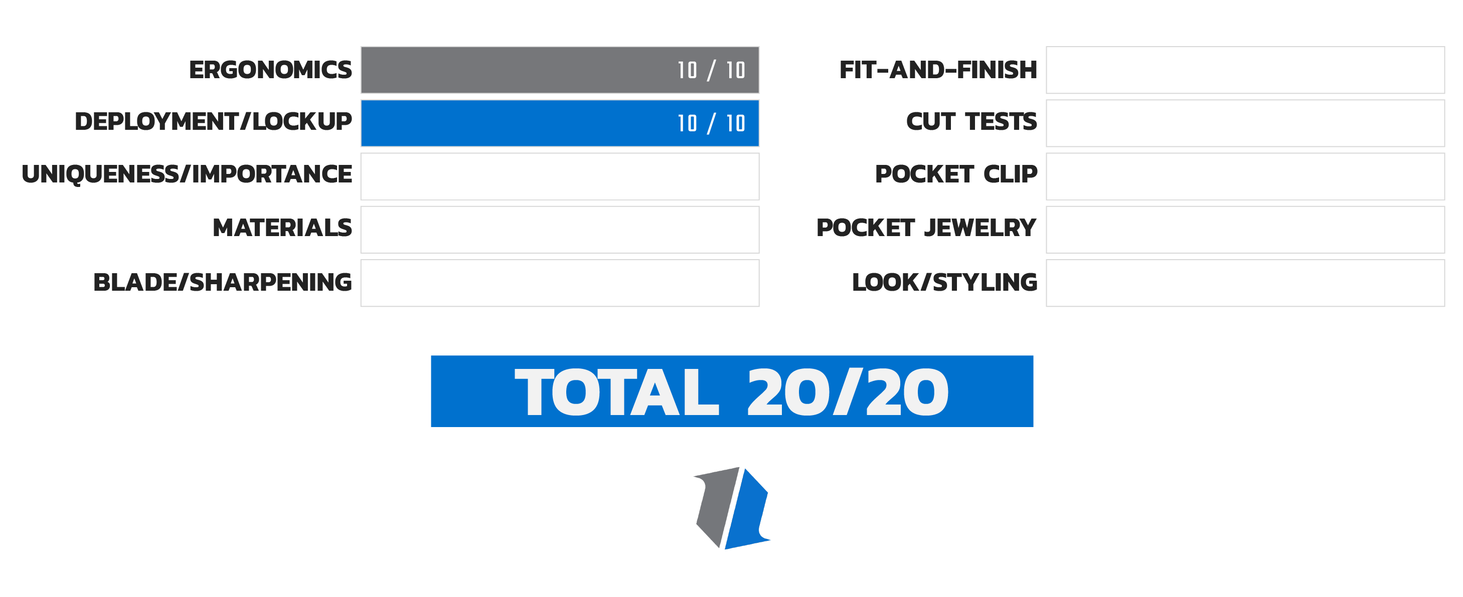 Knife Life Score Chart 2