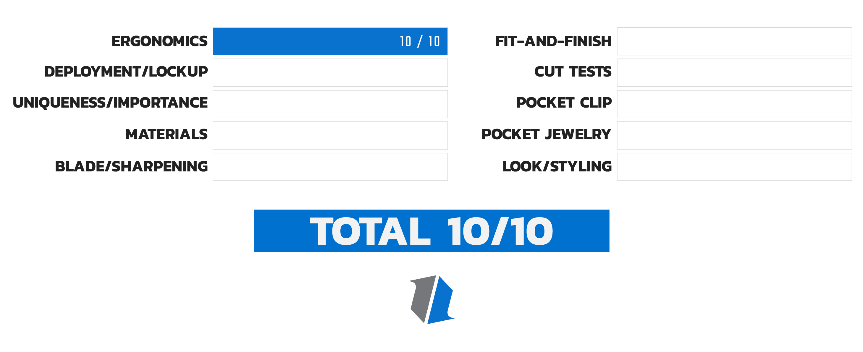 Knife Life Score Chart 1