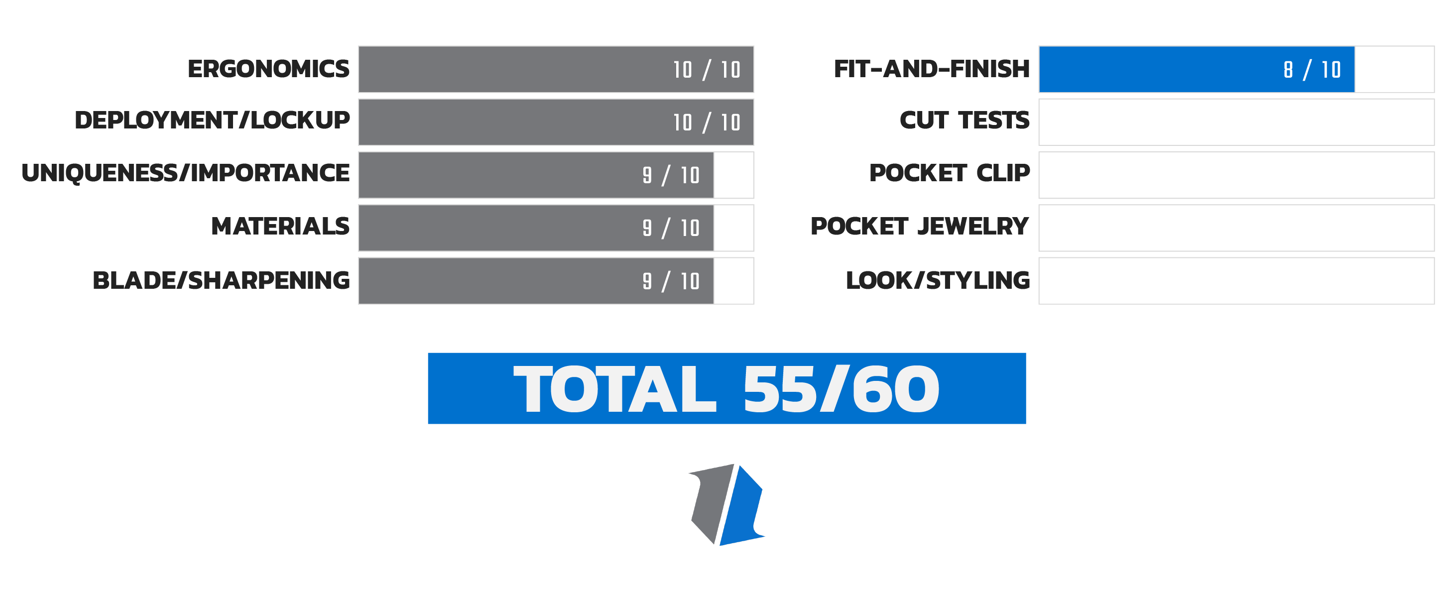 Knife Life Score Chart 4