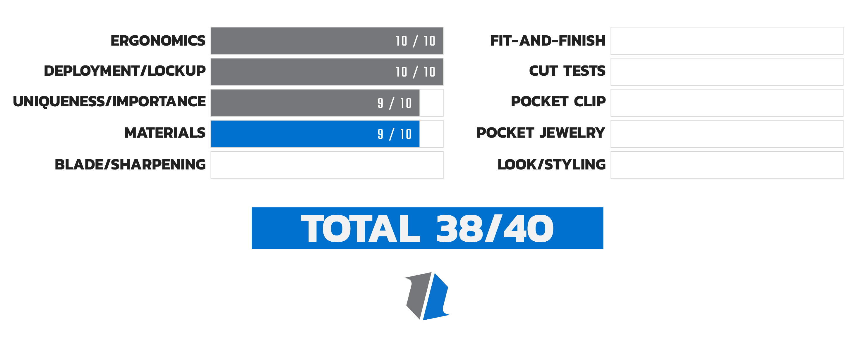 Knife Life Score Chart 8