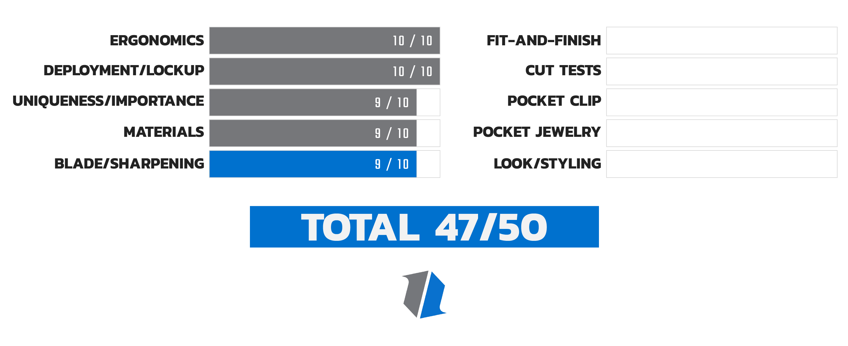 Knife Life Score Chart 9