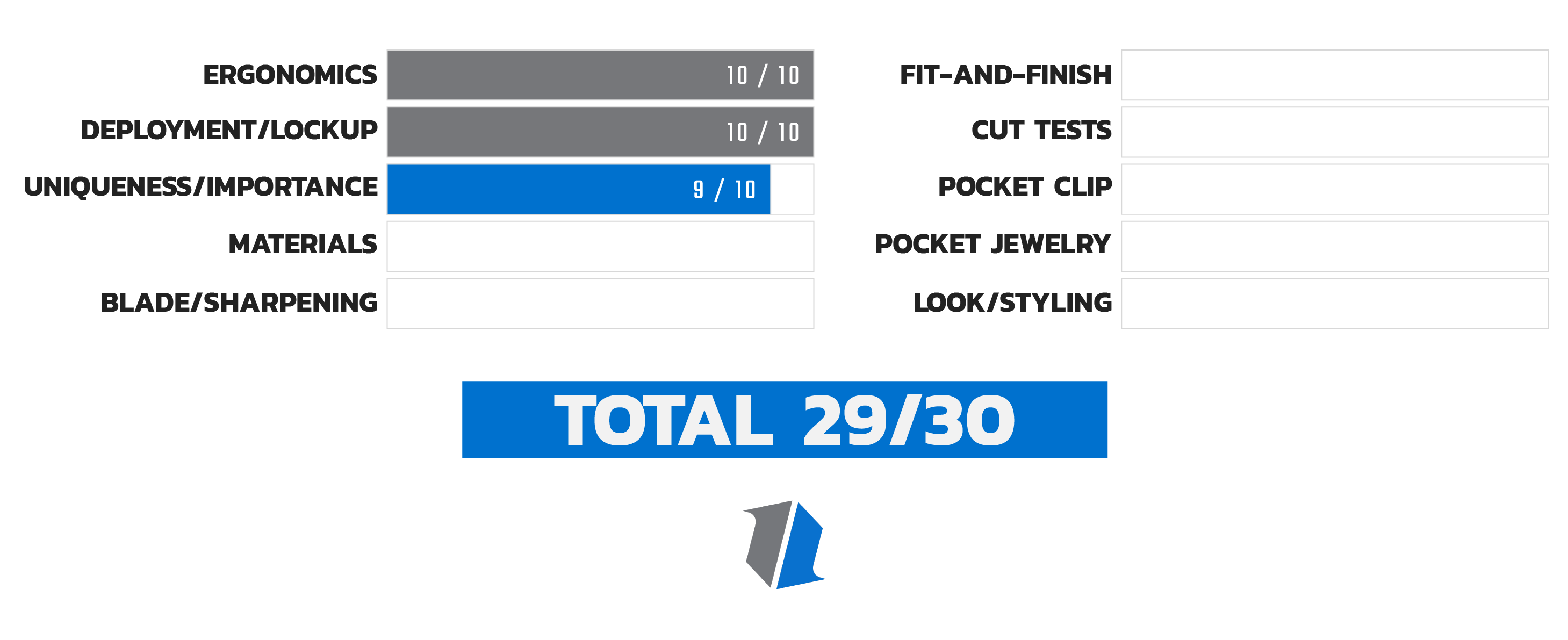 Knife Life Score Chart 3