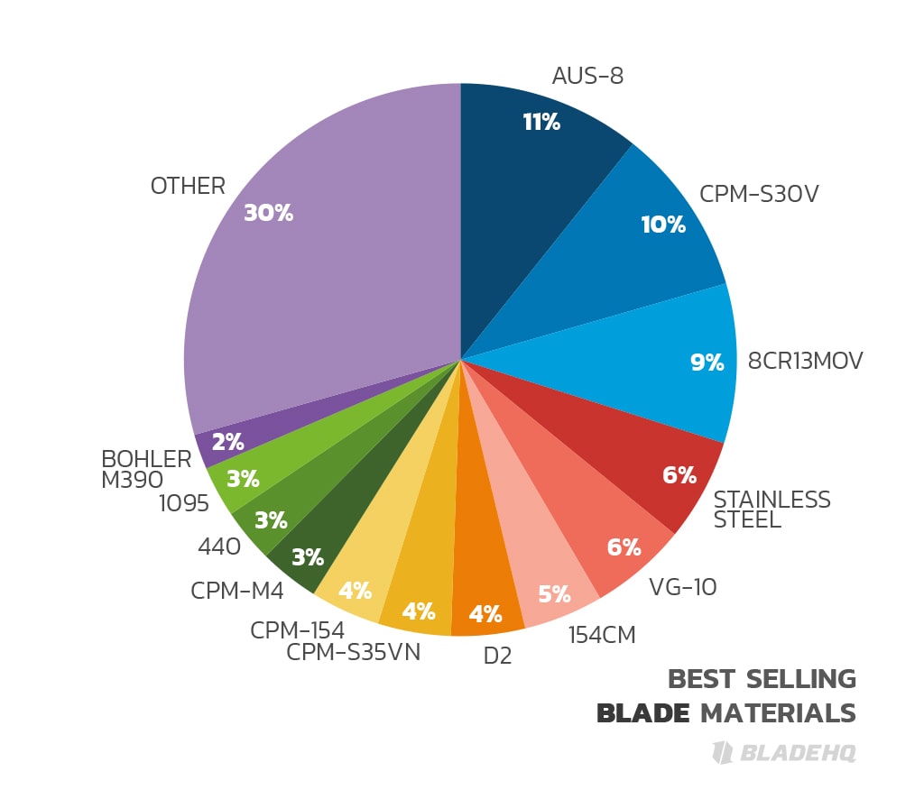 BEST SELLING HANDLE MATERIALS