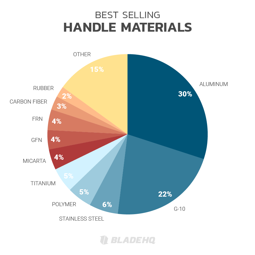 BEST SELLING HANDLE MATERIALS