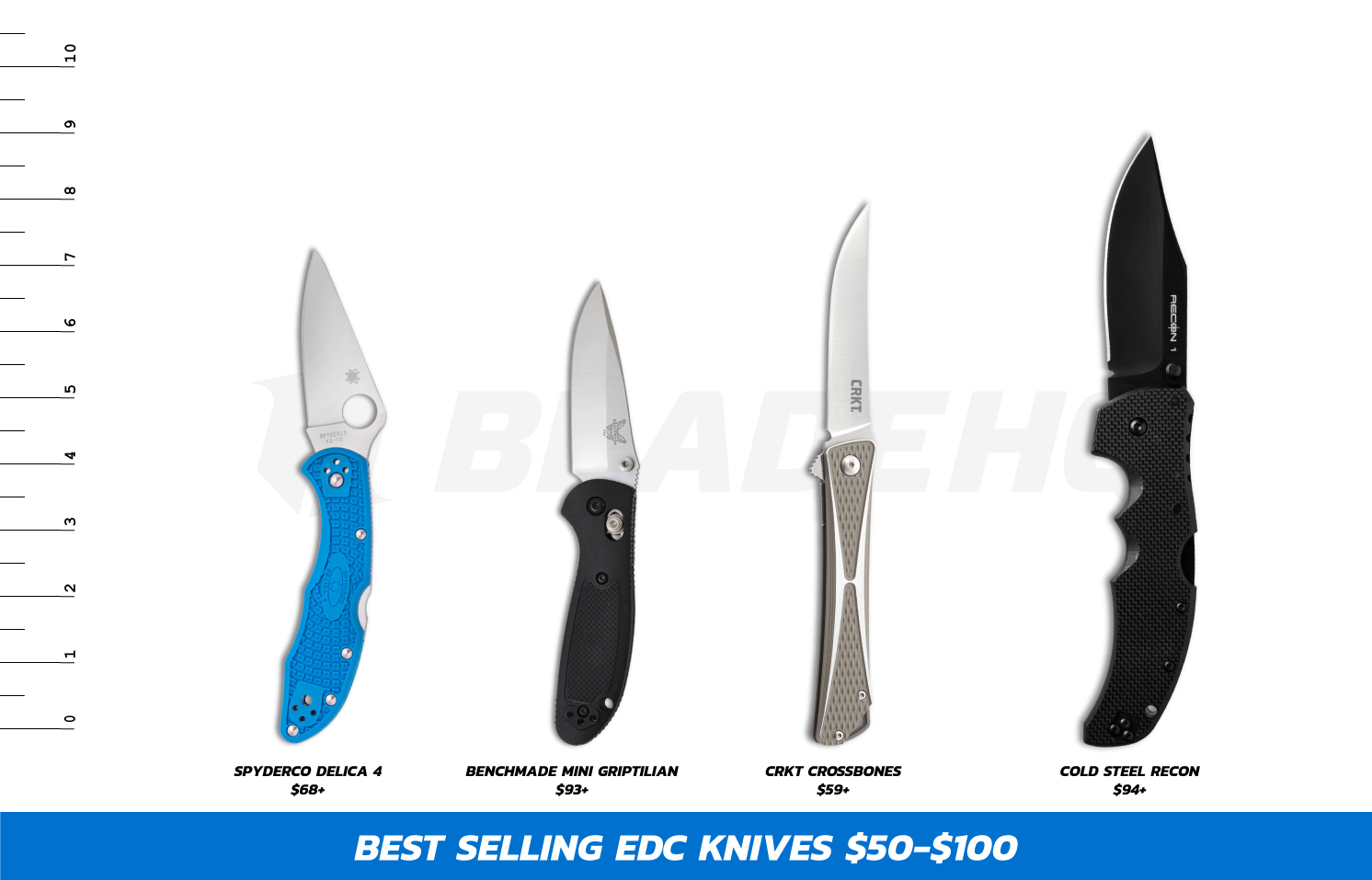 Best EDC knives under $100