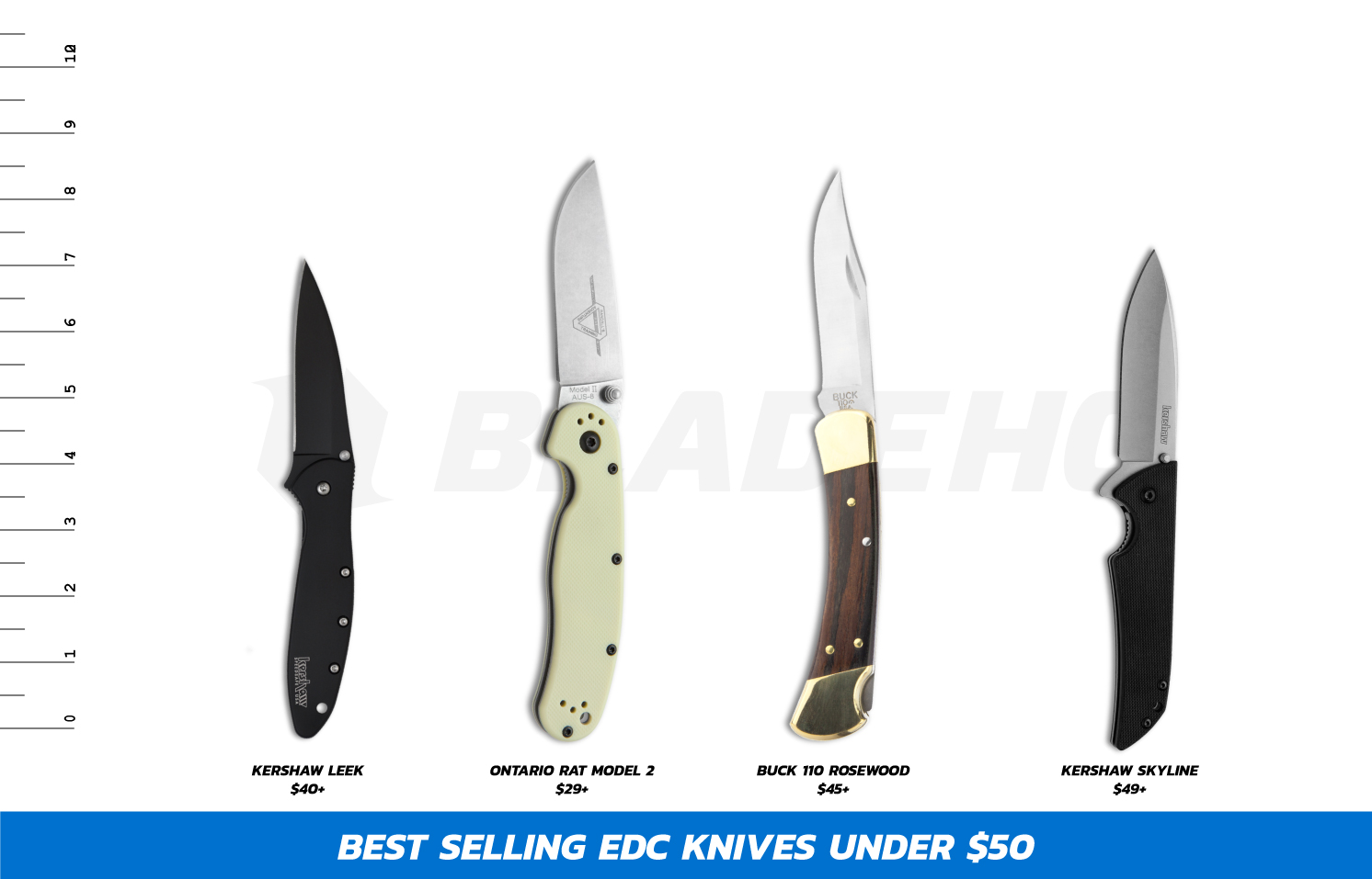 Best EDC Knives under $50