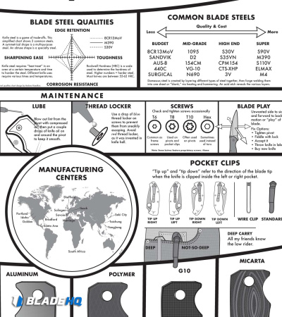 Knafs White Knife Rolled Poster -- A Modern Guide to Knives (24" x 36")