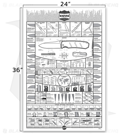 Knife Chart -- A Modern Guide to Knives Poster | Blade HQ