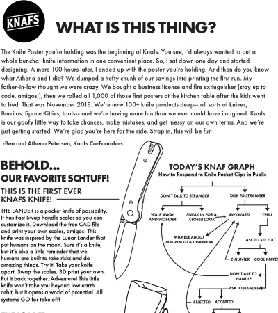 Knafs Lander Knife Folded Poster -- A Modern Guide to Knives (24" x 36")