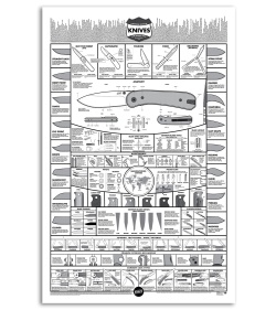 Knafs Lander Knife Folded Poster -- A Modern Guide to Knives (24" x 36")