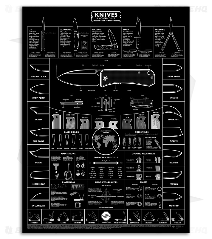 KNAFS Blackout Edition Knife Poster: A Modern Guide (17.75" x 24")